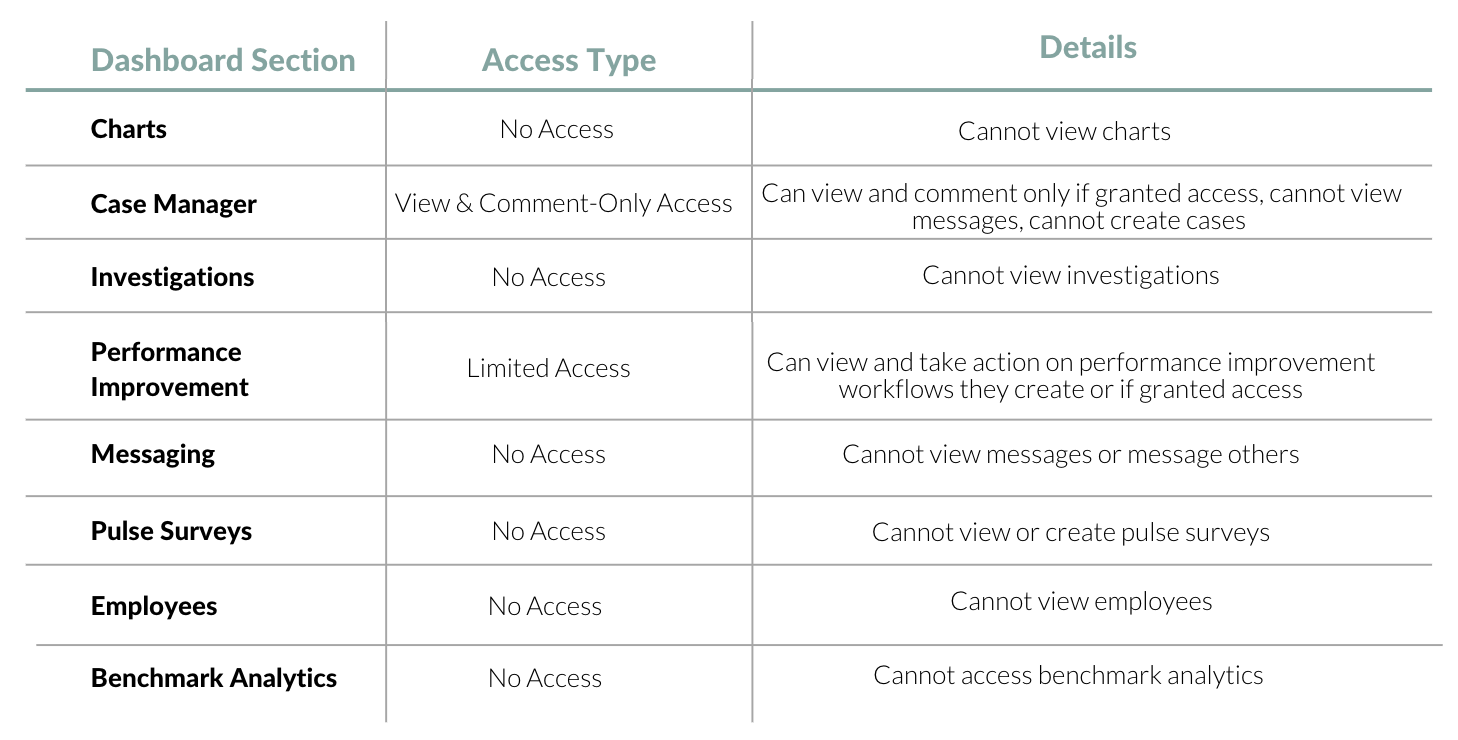 Administrators Roles Guide AllVoices