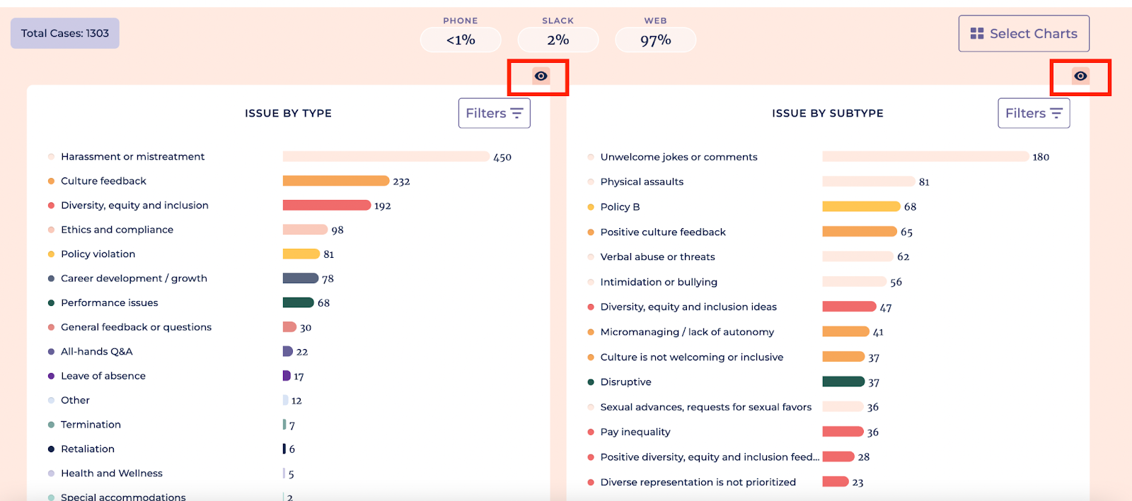 Show/Hide Charts 📊🫣 – AllVoices